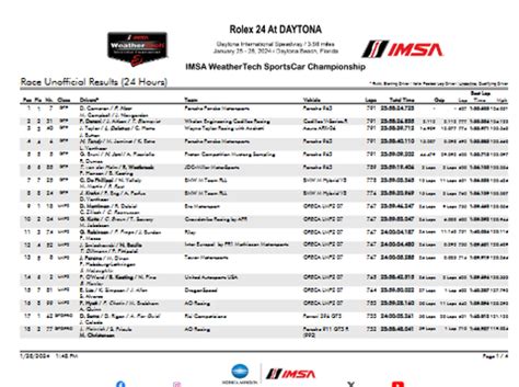 imsa timing and scoring results